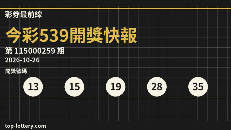 今彩539第115000259期開獎號碼｜10/26（一）頭獎槓龜